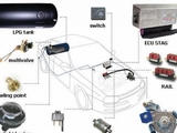 Autogas.bg