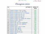 Валекрис еоод