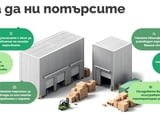 STG - управление на складове за онлайн магазини